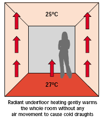 Radiant Underfloor Heating System