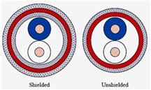 PTFE Insulated Wires, Cables & Sleeves