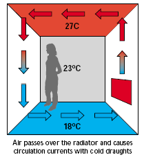 Radiant Underfloor Heating System