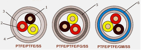 PTFE High Temprature Cables